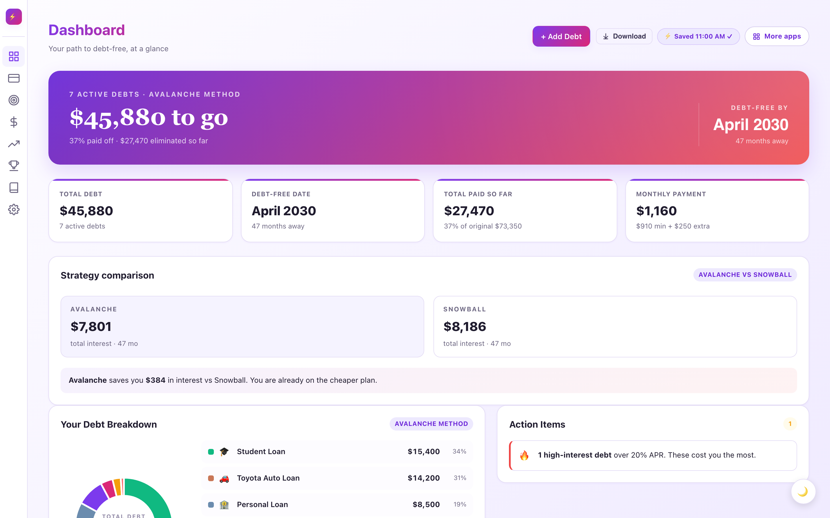 Dashboard tab