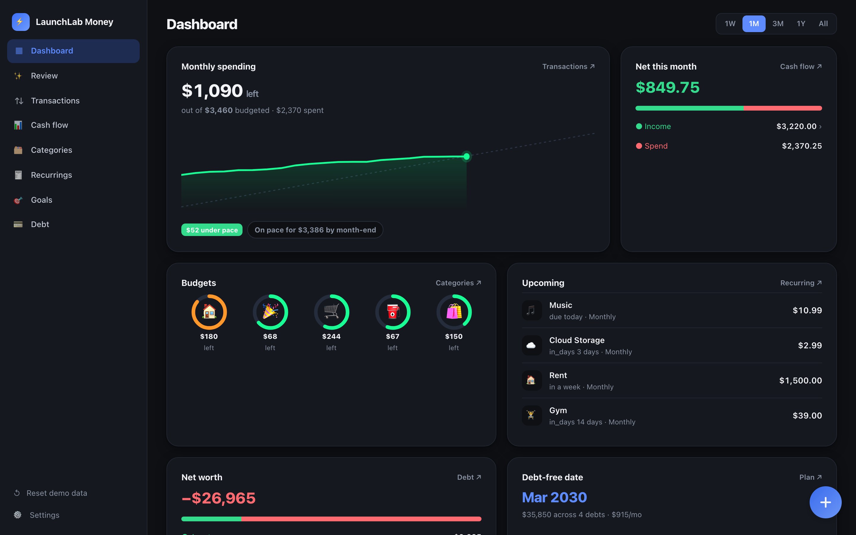 Dashboard on desktop