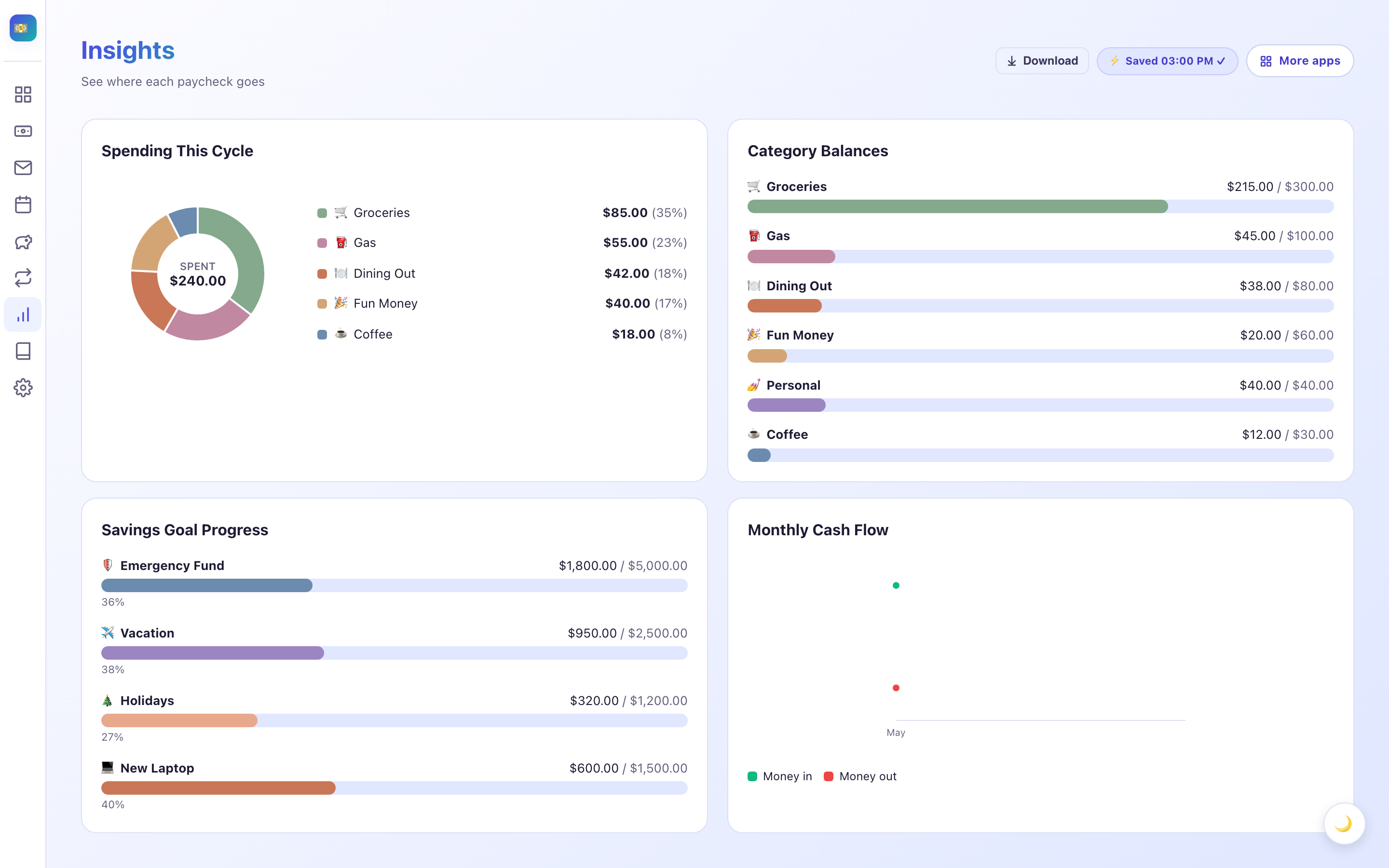 Insights tab